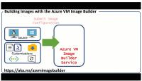 azure-image-builder-thumb.jpg