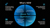 azure-operators-2023.png