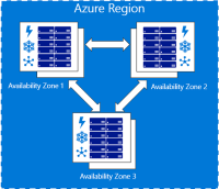 azure_availability_zones_diagram.png