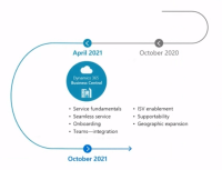 bc-roadmap-2021-rw2-c.png