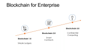 blockchain_evolution.png