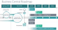 business_central_roadmap_demiliani.png