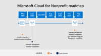 cloud-for-nonprofit-roadmap-may2021.png