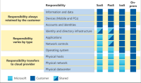 cloud_resiliency_graphic.png