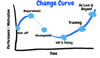 crm-change-curve.png