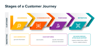 customer-journey-promx.png