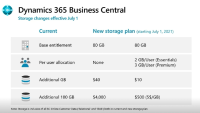 d365-bc-storage-changes-july2021.png