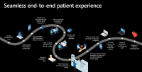 d365-patient-experience-diagram.png