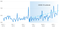 ddos_attacks_during_covid-19.png