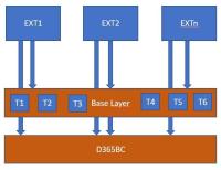 demiliani_simplanova_3_base_layer_with_n_separated_extensions.jpg