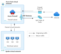 firewall_hub_vnet_graphic.png