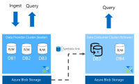 ingest_query_diagram.png