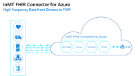 iomt_fhir_connector_for_azure.png