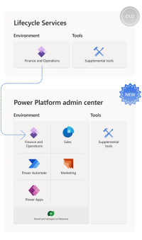 lcs_powerplatform_old-new.png