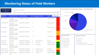 monitoring_the_status_of_field_workers_itrak_365.png