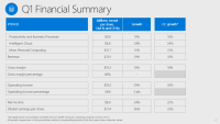 msft-q1-fy2019-summary.png