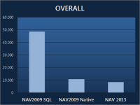 nav2013-benchmark-overall-200.png