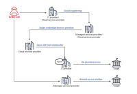 nobelium-attack-diagram.png