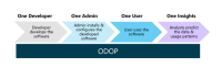 odop-diagram.png