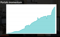 portals-growth-feb2021.png