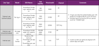 portals-licensing-table.png