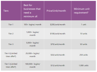 portals-pricing-june2021.png