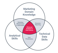 pre-built_marketing_dashboards_venn_diagram.png