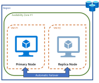 primary_node_replica_node.png