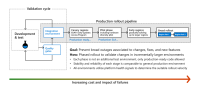 production_rollout_pipeline.png