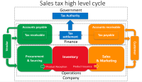 sales_tax_high_level_cycle.png