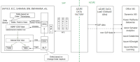 sap-cdc-architecture-diagram.png