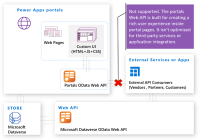 what-is-portal-web-api-for-and-not-for-2a.png