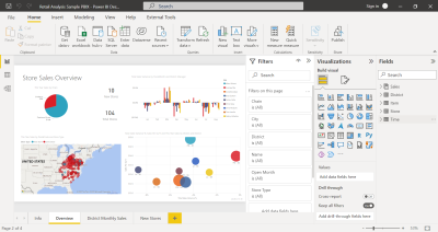 Power BI dashboard