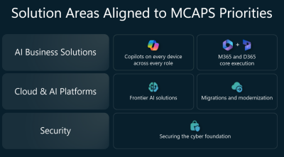 Solution Areas Aligned to MCAPS Priorities
