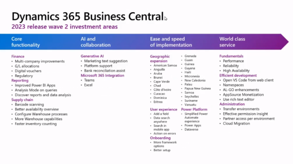 Dynamics 365 Business Central 2023 release wave 2 investment areas