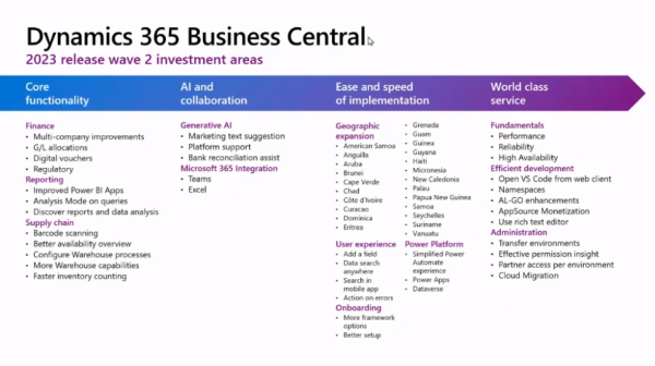 Dynamics 365 and Power Platform 2023 Release Wave 2 Highlights 