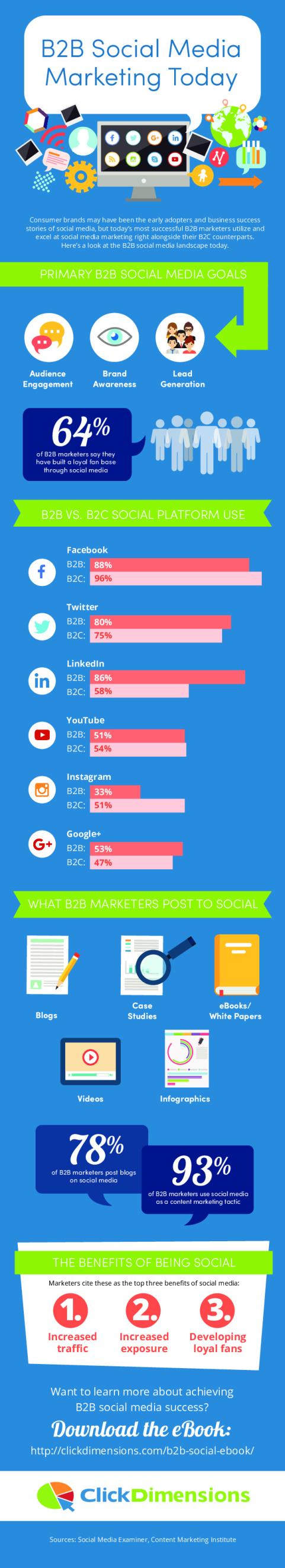 B2B_Social_Media_Infographic.pdf