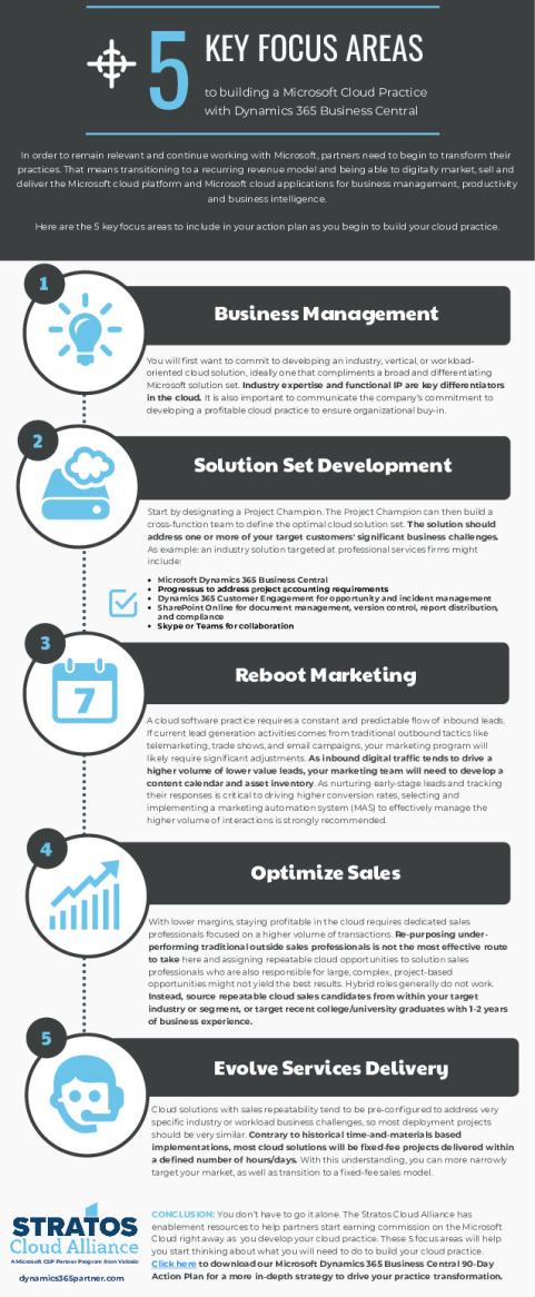 5-focus-areas-to-building-a_bc-business-infographic.pdf