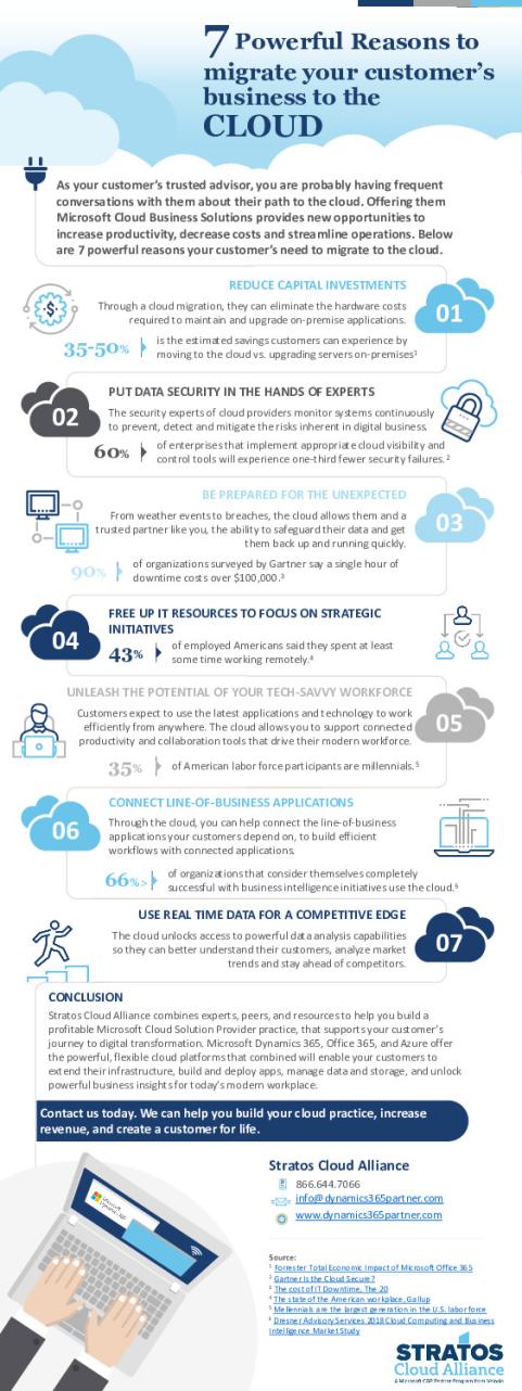 7-powerful-reasons-to-migrate-your-business-to-the-cloud.pdf