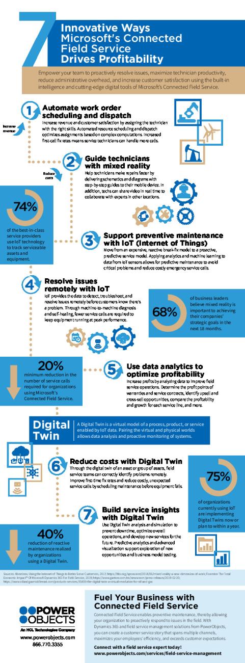 powerobjects_ms_cfs_infographic.pdf