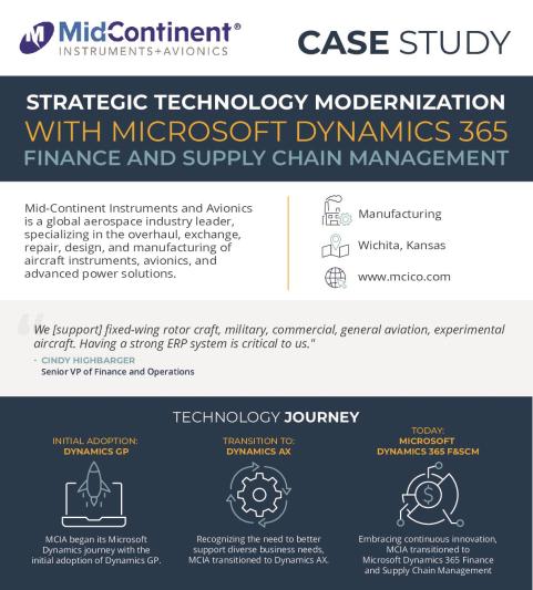 ERP Modernization Journey of Mid-Continent Instruments and Avionics with Microsoft Dynamics 365 Finance and Supply Chain Management