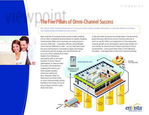 5_pillars_of_omnichannel_success.pdf