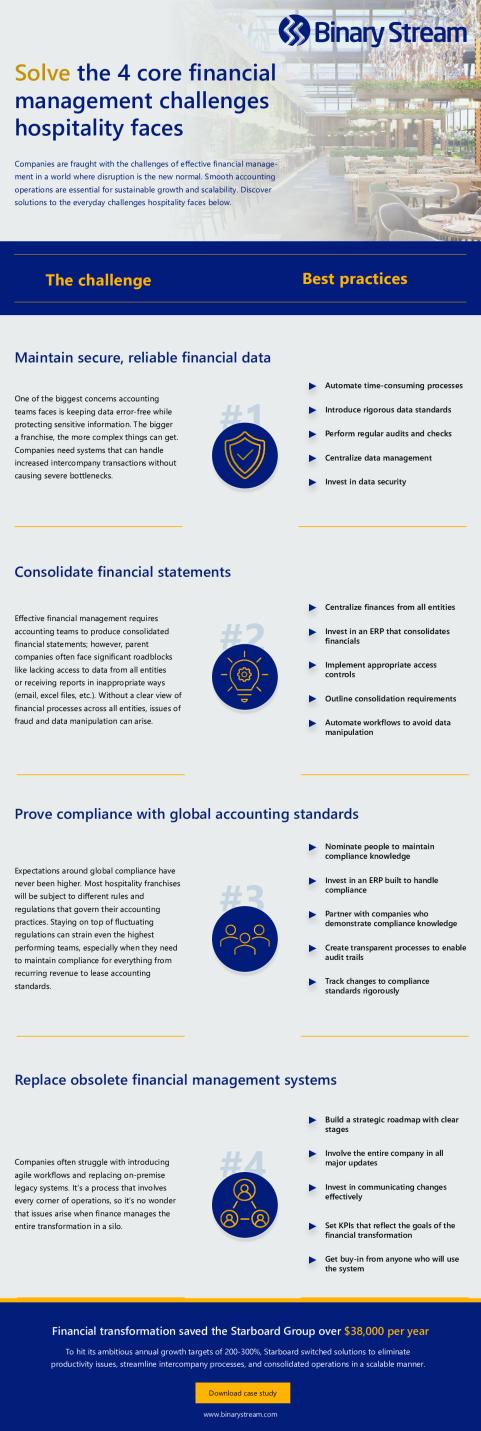 financial_management_hospitality_challenges_infographic.pdf