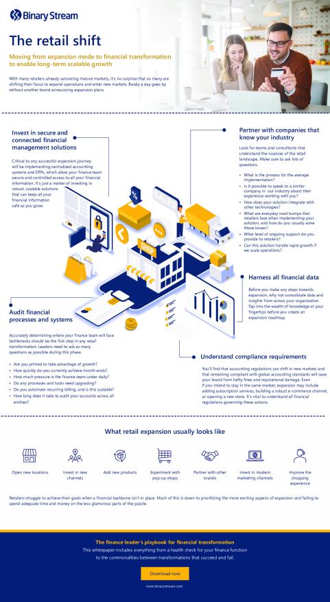 the_retail_shift_infographic.pdf