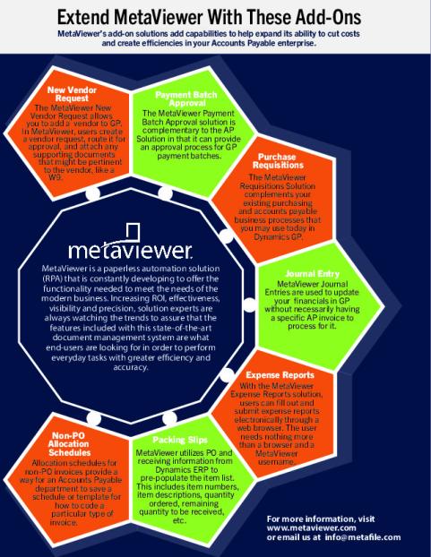 Seller Portals Seller Requirement Infographic Template