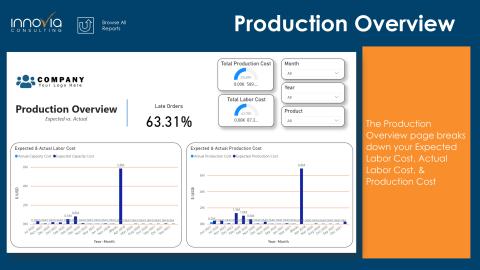 power-bi-production-overview.jpg