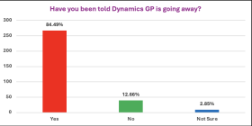 Survey question: Have you been told GP is going away?