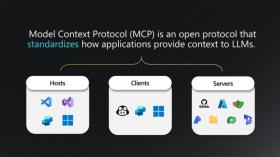 Microsoft MCP diagram