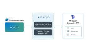 MCP server for Dynamics 365 ERP (F&O)