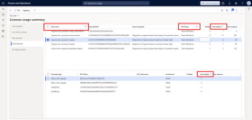 Security Governance in Dynamics 365 Finance & Operations